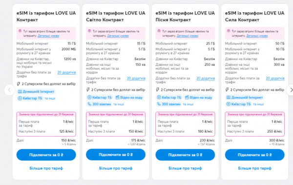 
«Киевстар» первым запустил подключение eSIM с контрактом онлайн (через BankID и «Дія») 