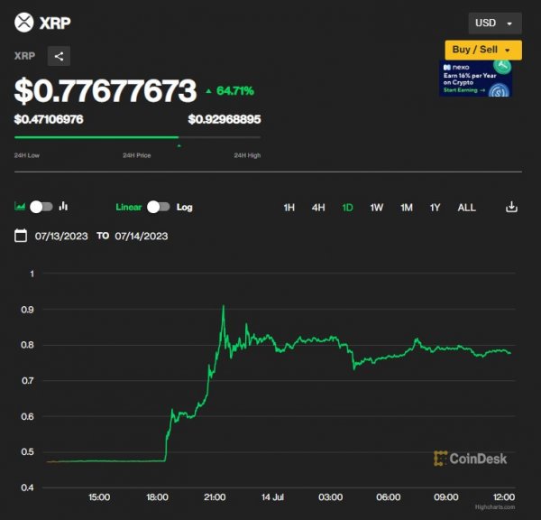 
Ripple одержала победу в суде над SEC — криптовалюта XRP взлетела в цене и потянула за собой другие монеты 