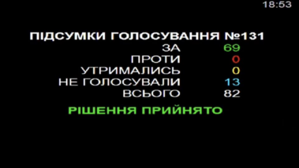 Забудовнику, який зводить висотку впритул до будинку Саксаганського, поновили оренду