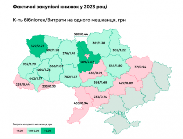 Майже в половині громад не виділяють кошти на закупівлю книг для бібліотек протягом двох років