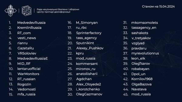 Центр протидії дезінформації назвав канали поширення роспропаганди в соцмережі Х