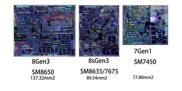 В мережі показали наочний показник потужності Snapdragon 8 Gen 3