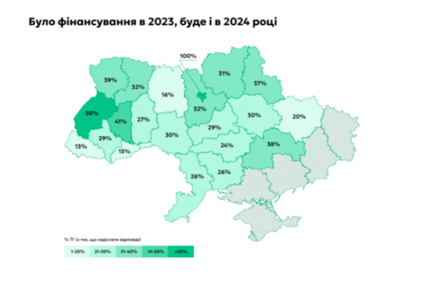 Майже в половині громад не виділяють кошти на закупівлю книг для бібліотек протягом двох років