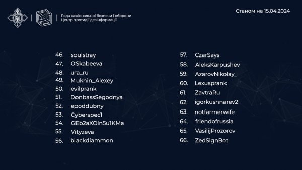 Центр протидії дезінформації назвав канали поширення роспропаганди в соцмережі Х