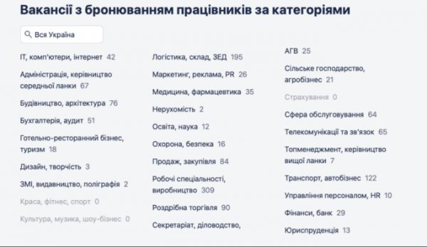 Розділ вакансій із бронюванням додали на Work.ua