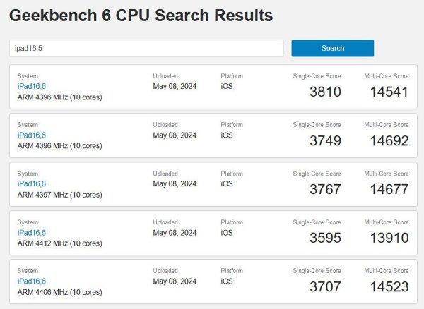 
Процессор Apple M4 опережает Intel Core i9-14900KS на 16% в тесте одноядерной производительности Geekbench 