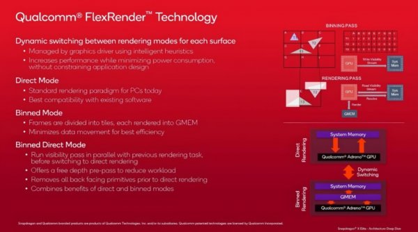 
Видеокарта Adreno X1 в Snapdragon X Elite — Qualcomm раскрыла детали 