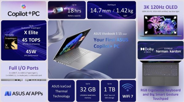 
Первые тесты Copilot+ PC ASUS Vivobook S 15 с Qualcomm Snapdragon X Elite — «3D-производительность разочаровывает» 