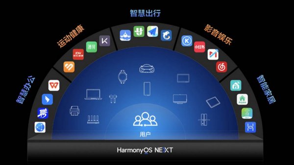 Huawei офіційно запустила бета-версію HarmonyOS NEXT