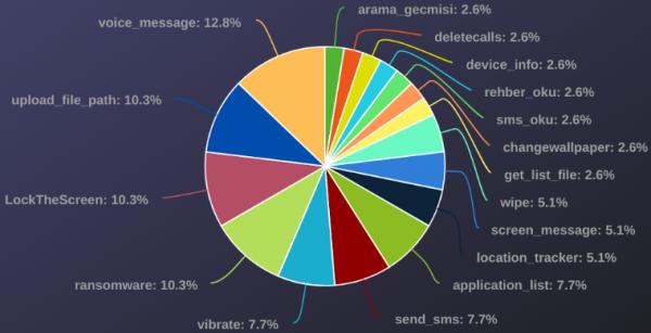 
Вымогатель Ratel RAT атакует старые Android-смартфоны, шифруя данные и требуя выкуп 