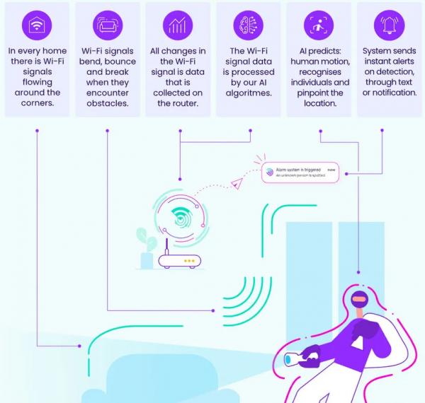 
Не только для интернета: новая система Wi-Fi поможет поймать вора, который залез в дом 