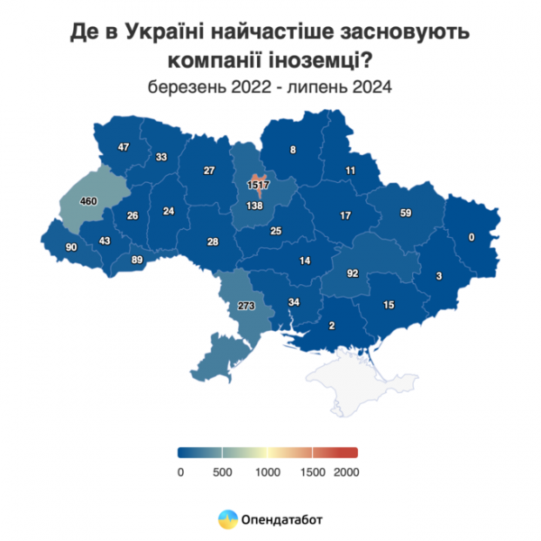 Іноземці відкрити понад 3 000 бізнесів в Україні від початку повномасштабної війни – дослідження