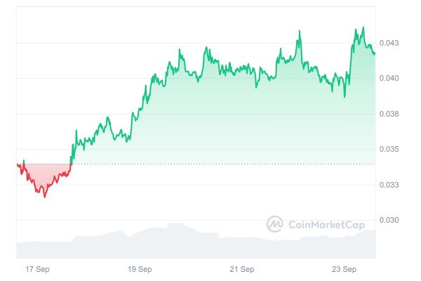 
Эти 6 альткоинов могут вырасти после освобождения основателя Binance 