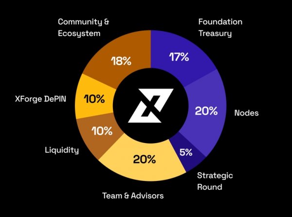 
Анонсирован первый в мире смартфон со встроенной DePIN нодой — XForge 