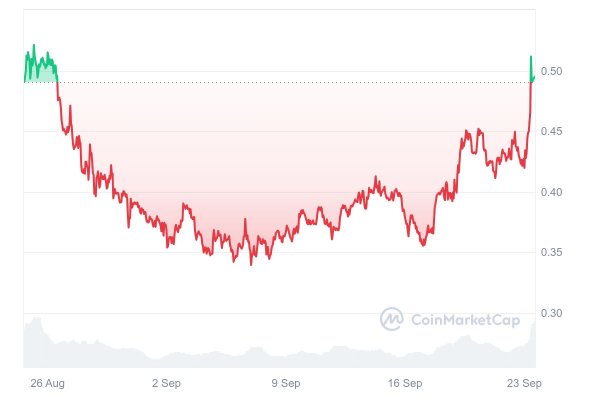 
Эти 6 альткоинов могут вырасти после освобождения основателя Binance 