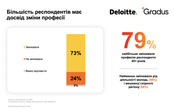 Половина українців вважають, що жінки мають перенавчатися на «чоловічі» професії