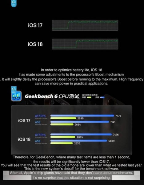 Автономність iPhone підвищується завдяки зниженню частоти процесора в iOS 18