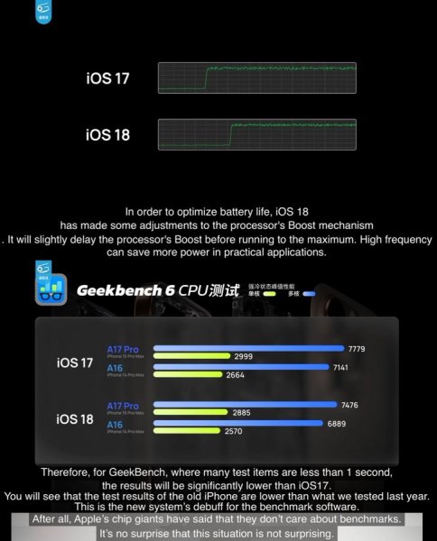 
Apple снова снижает производительность iPhone в iOS 18 — как семь лет назад 