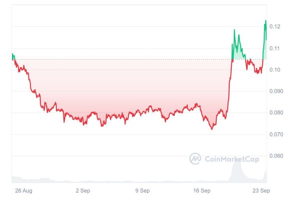 
Эти 6 альткоинов могут вырасти после освобождения основателя Binance 