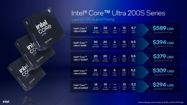 
Intel представила десктопные процеосры Core Ultra 200S Arrow Lake — с графикой Xe и улучшенной энергоэффективностью 