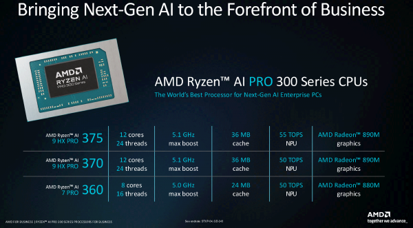 
AMD представила Ryzen AI Pro 300 — профессиональные чипы для ноутбуков с RDNA 3.5 и NPU 55 TOPS 