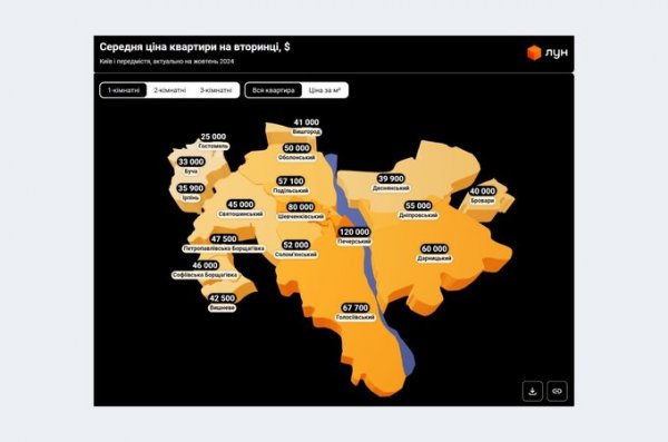 Однокімнатна квартира у Львові коштує дорожче, ніж у Києві. Які ціни на нерухомість в Україні – ЛУН