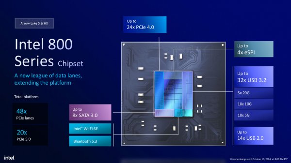 
Intel представила десктопные процеосры Core Ultra 200S Arrow Lake — с графикой Xe и улучшенной энергоэффективностью 