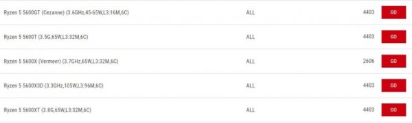 
Девятый год AM4: AMD готовит новые процессоры Ryzen 5 5600XT, 5600T и Ryzen 3 5300G 