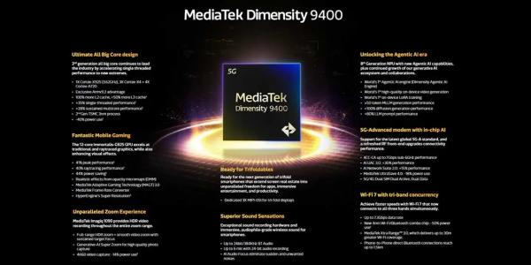 
MediaTek представила процессор Dimensity 9400 — быстрее на 35%, с лучшими фотовозможностями 