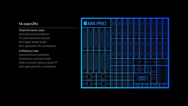 
			Первые обзоры Apple MacBook Pro с M4: тесты процессоров впечатляют, а экран с нанотекстурой стоит дополнительных $150			