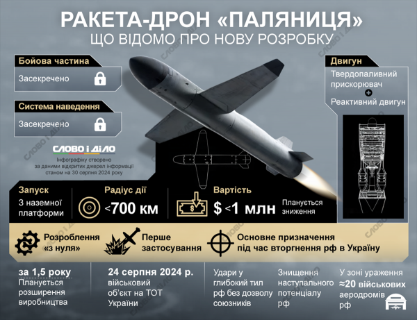 
			Украина модернизировала ракеты «Нептун» и масштабировала их производство, — Минобороны			