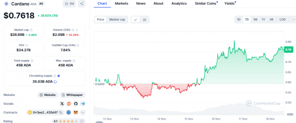 
			Основатель Cardano провел таинственные переговоры со SpaceX			