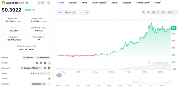 
			Илон Маск возглавил DOGE в новой администрации Дональда Трампа			