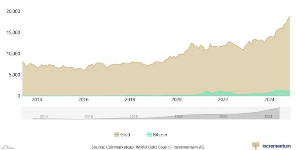 
			Биткоин может достичь $180,000 к началу 2025 года, — прогноз VanEck			