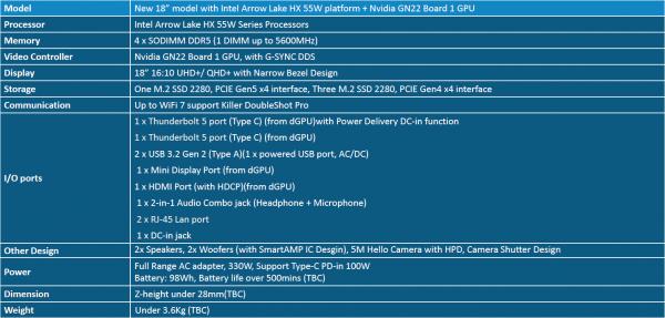 
			Характеристики и тесты ноутбука Clevo с NVIDIA RTX 50xx, 192 ГБ DDR5 и Intel Core Ultra 200HX			