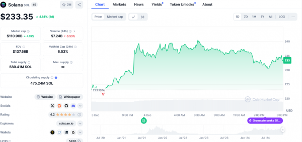 
			Grayscale хочет превратить Solana траст в биржевой фонд. На очереди — XRP?			