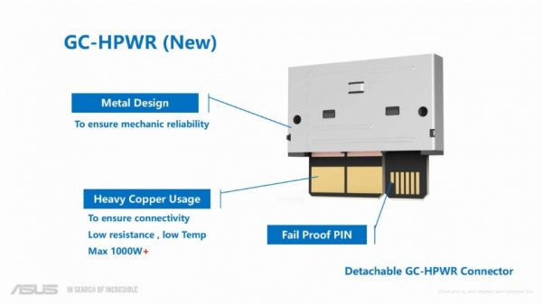 
			Asus представила коннектор GC-HPWR на 1000 Вт для беспроводного питания видеокарт в формфакторе BTF 2.0			