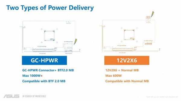 
			Asus представила коннектор GC-HPWR на 1000 Вт для беспроводного питания видеокарт в формфакторе BTF 2.0			