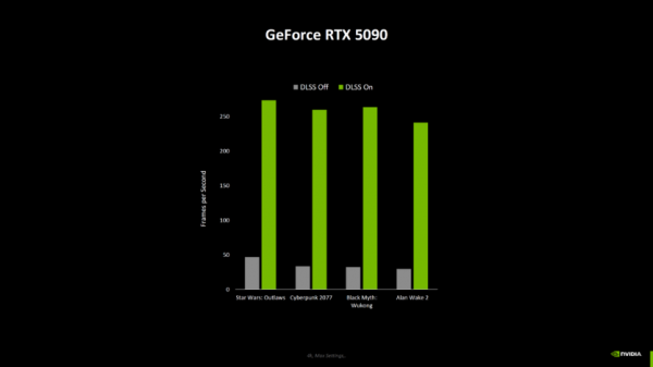 
			NVIDIA показала тесты без DLSS — RTX 5090 на 30% быстрее 4090, другие видеокарты получили меньшее ускорение			