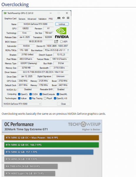 
			Появились тесты NVIDIA RTX 5090 — 4K 120 FPS в большинстве игр, но не в S.T.A.L.K.E.R. 2			