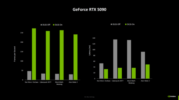 
			NVIDIA показала тесты без DLSS — RTX 5090 на 30% быстрее 4090, другие видеокарты получили меньшее ускорение			