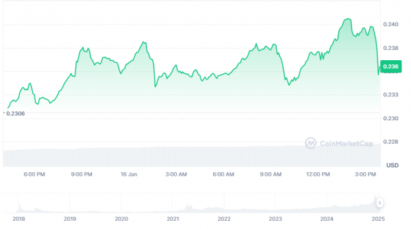 
			Запуск стейблкоина USDD 2.0 на Tron с доходностью 20% годовых: смеяться или плакать?			