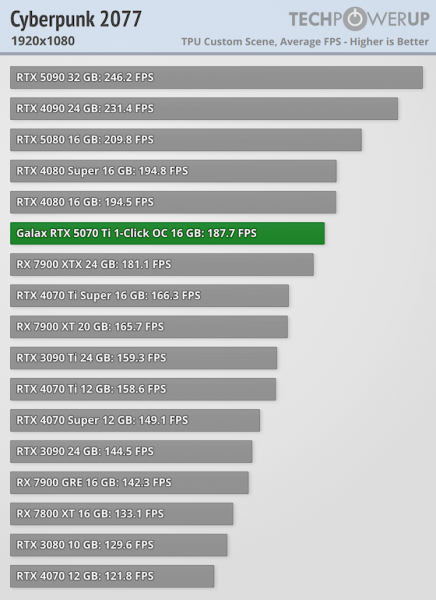 
			Игровые тесты NVIDIA RTX 5070 Ti — 4080 с DLSS 4 и генерацией дополнительных кадров			