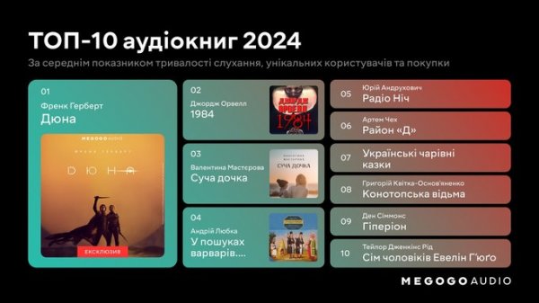 «20 днів у Маріуполі» і «Дюна». Це найпопулярніший контент за 2024 рік від Megogo