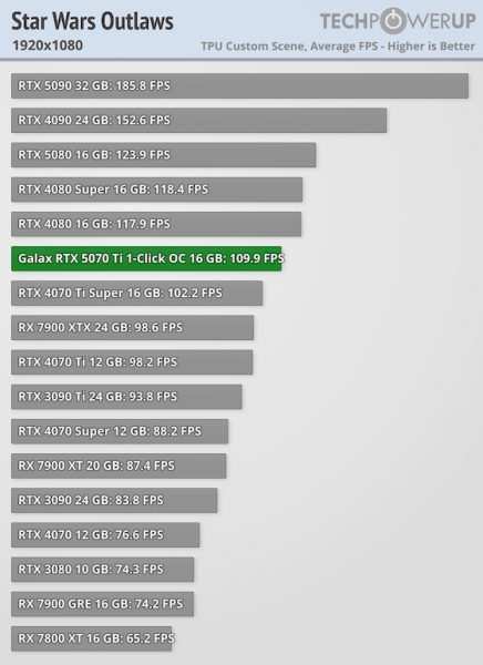 
			Игровые тесты NVIDIA RTX 5070 Ti — 4080 с DLSS 4 и генерацией дополнительных кадров			