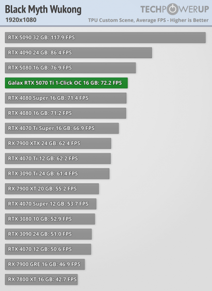 
			Игровые тесты NVIDIA RTX 5070 Ti — 4080 с DLSS 4 и генерацией дополнительных кадров			