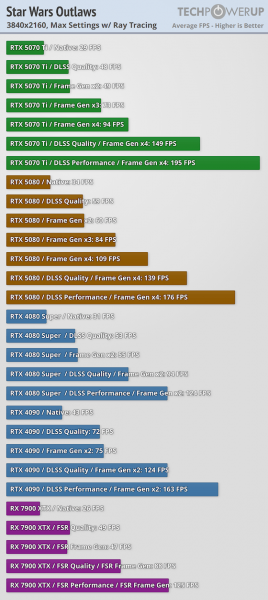 
			Игровые тесты NVIDIA RTX 5070 Ti — 4080 с DLSS 4 и генерацией дополнительных кадров			