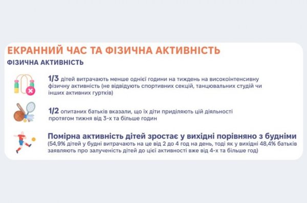 Кожна п’ята дитина в Україні має надлишкову масу тіла – МОЗ