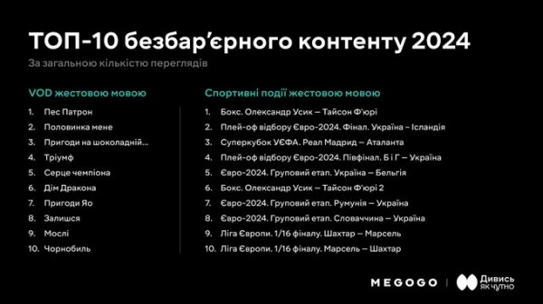 «20 днів у Маріуполі» і «Дюна». Це найпопулярніший контент за 2024 рік від Megogo