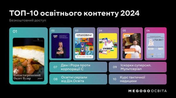 «20 днів у Маріуполі» і «Дюна». Це найпопулярніший контент за 2024 рік від Megogo